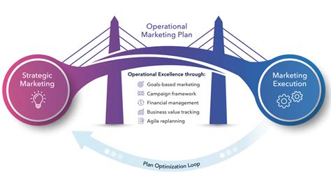 Marketing Operations and Talent Management